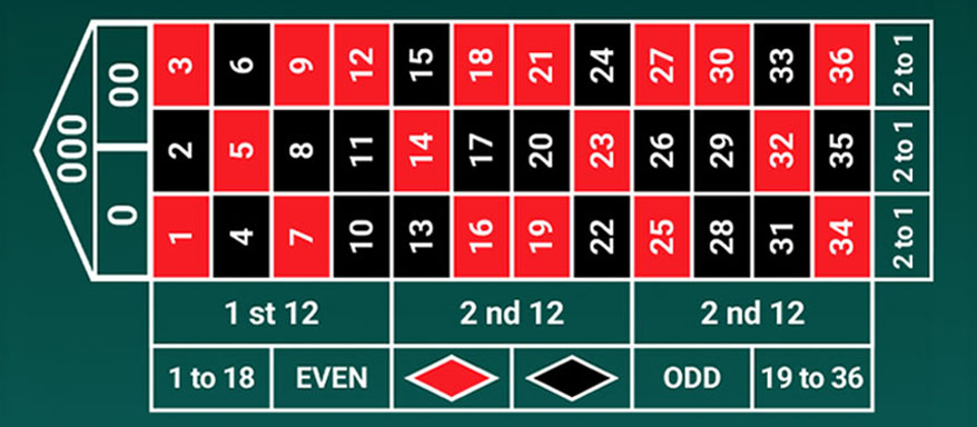 Jeu Triple Zéro Roulette